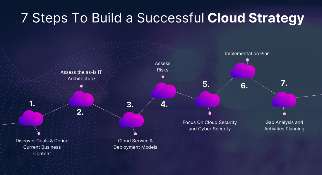 Implementing A Successful Cloud Strategy Really Is This Easy